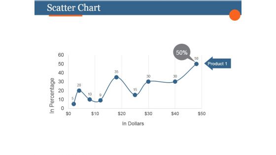 Scatter Chart Ppt PowerPoint Presentation Slides