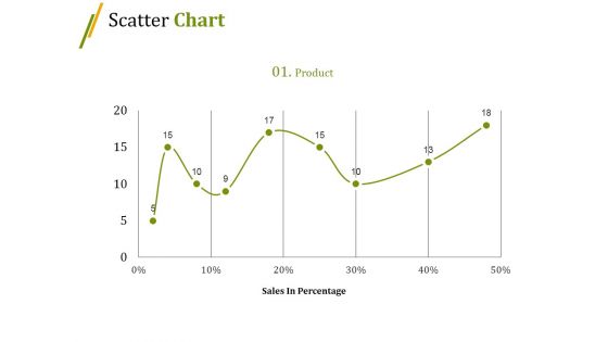 Scatter Chart Ppt PowerPoint Presentation Slides Summary