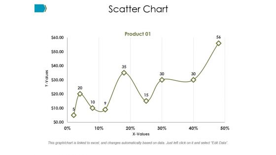 Scatter Chart Ppt PowerPoint Presentation Styles Background