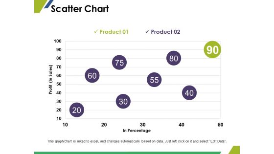 Scatter Chart Ppt PowerPoint Presentation Styles Images