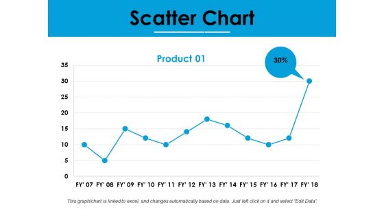 Scatter Chart Ppt PowerPoint Presentation Styles Information