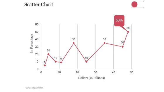 Scatter Chart Ppt PowerPoint Presentation Styles Show