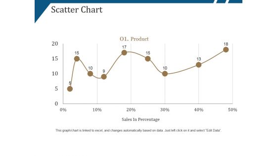 Scatter Chart Ppt PowerPoint Presentation Summary Deck