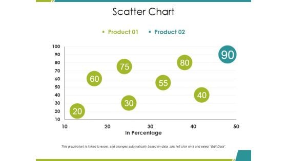Scatter Chart Ppt PowerPoint Presentation Summary Inspiration