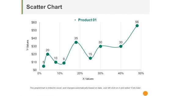 Scatter Chart Ppt PowerPoint Presentation Summary Smartart Scatter Chart Ppt PowerPoint Presentation Summary Smartart