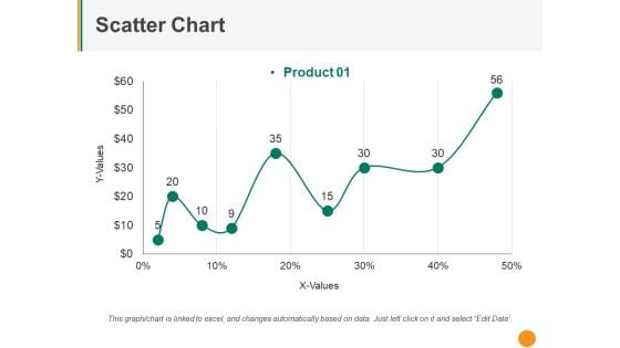 Scatter Chart Ppt PowerPoint Presentation Summary Smartart