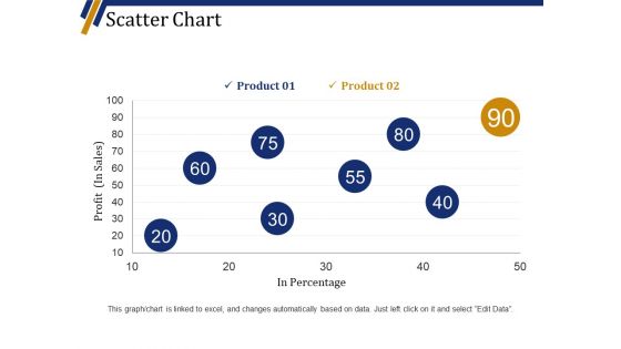 Scatter Chart Ppt PowerPoint Presentation Summary Visuals Scatter Chart Ppt PowerPoint Presentation Summary Visuals