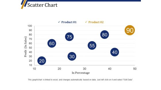 Scatter Chart Ppt PowerPoint Presentation Summary Visuals