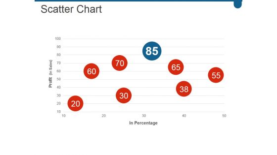 Scatter Chart Ppt PowerPoint Presentation Visual Aids Deck