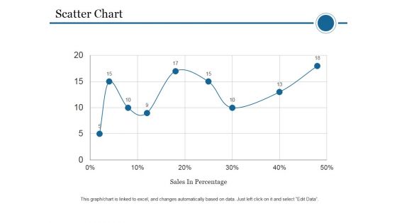 Scatter Chart Template 1 Ppt PowerPoint Presentation Outline Gridlines Scatter Chart Template 1 Ppt PowerPoint Presentation Outline Gridlines