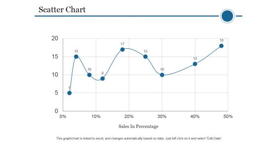 Scatter Chart Template 1 Ppt PowerPoint Presentation Outline Gridlines