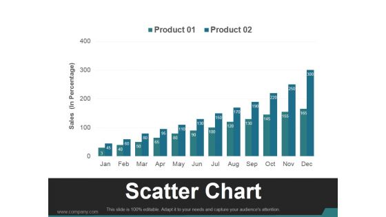 Scatter Chart Template 1 Ppt PowerPoint Presentation Visual Aids