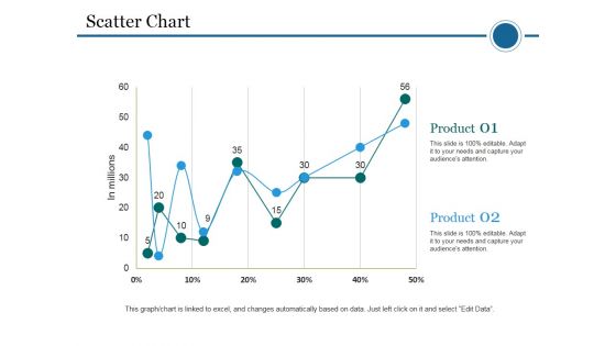 Scatter Chart Template 2 Ppt PowerPoint Presentation Portfolio Skills