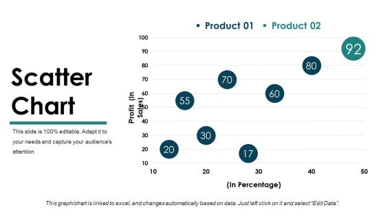 Scatter Chart Template 2 Ppt PowerPoint Presentation Slides Icons