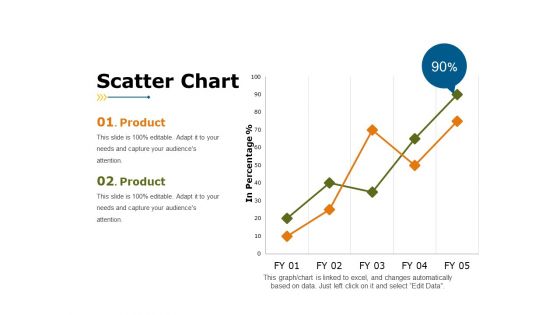 Scatter Chart Template 2 Ppt PowerPoint Presentation Styles Visual Aids