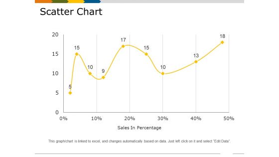 Scatter Chart Template 3 Ppt PowerPoint Presentation Styles Demonstration Scatter Chart Template 3 Ppt PowerPoint Presentation Styles Demonstration