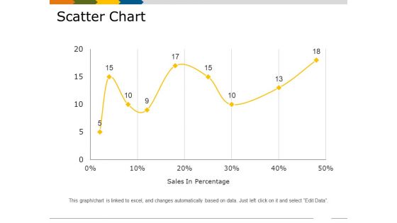 Scatter Chart Template 3 Ppt PowerPoint Presentation Styles Demonstration