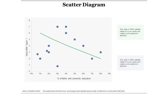 Scatter Diagram Ppt PowerPoint Presentation Infographic Template Design Ideas