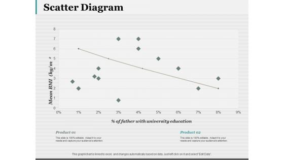 Scatter Diagram Ppt PowerPoint Presentation Model Mockup