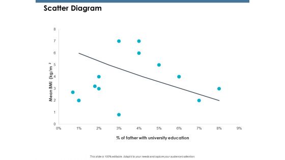 Scatter Diagram Ppt PowerPoint Presentation Pictures Graphics Design