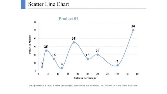 Scatter Line Chart Ppt PowerPoint Presentation Gallery Topics