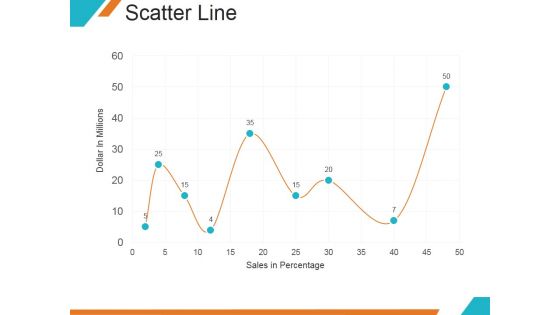 Scatter Line Ppt PowerPoint Presentation Backgrounds