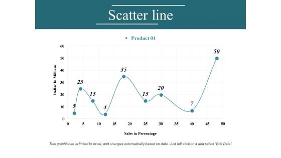 Scatter Line Ppt PowerPoint Presentation File Gallery