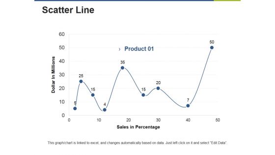 Scatter Line Ppt PowerPoint Presentation Gallery Clipart Images