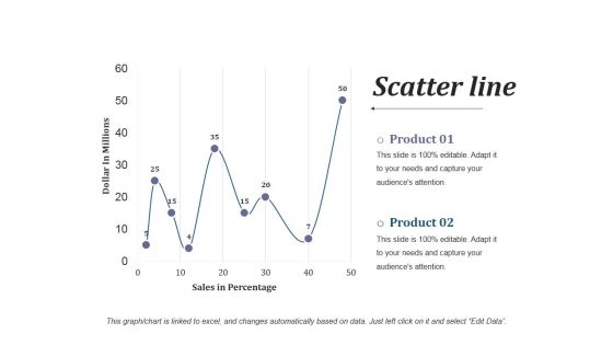 Scatter Line Ppt PowerPoint Presentation Portfolio Templates Scatter Line Ppt PowerPoint Presentation Portfolio Templates