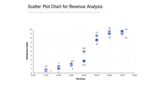 Scatter Plot Chart For Revenue Analysis Ppt PowerPoint Presentation Show Graphics Example PDF