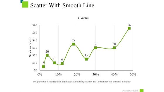 Scatter With Smooth Line Ppt PowerPoint Presentation Professional Display