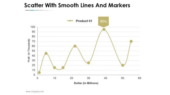 Scatter With Smooth Lines And Markers Ppt PowerPoint Presentation Show Template