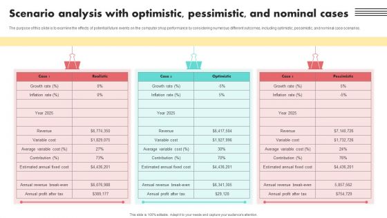 Scenario Analysis With Optimistic Pessimistic And Nominal Cases Diagrams PDF Scenario Analysis With Optimistic Pessimistic And Nominal Cases Diagrams PDF
