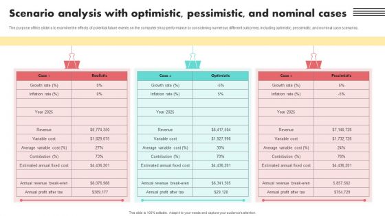 Scenario Analysis With Optimistic Pessimistic And Nominal Cases Diagrams PDF