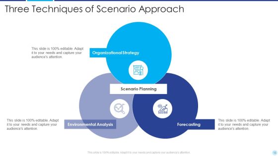 Scenario Approach Ppt PowerPoint Presentation Complete Deck With Slides Slide10