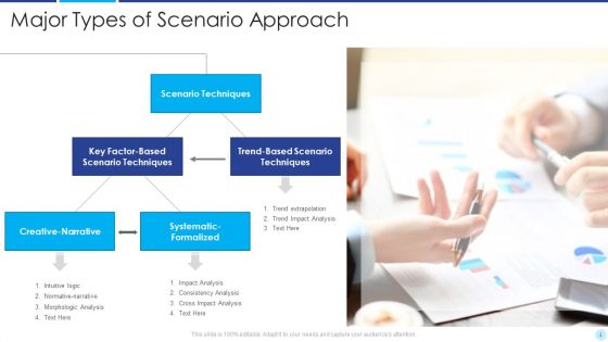Scenario Approach Ppt PowerPoint Presentation Complete Deck With Slides