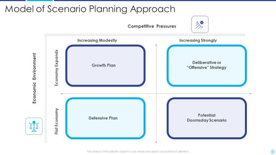 Scenario Approach Ppt PowerPoint Presentation Complete Deck With Slides Slide05
