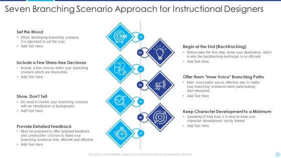 Scenario Approach Ppt PowerPoint Presentation Complete Deck With Slides Slide07