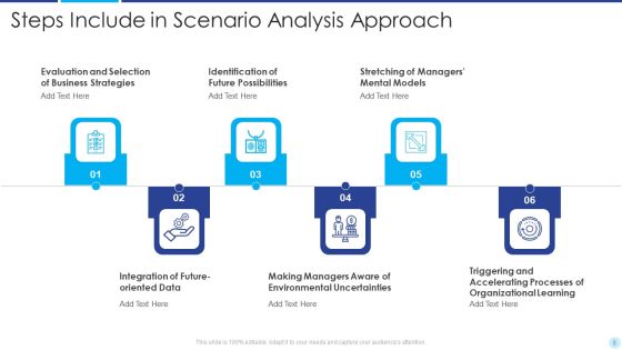 Scenario Approach Ppt PowerPoint Presentation Complete Deck With Slides Slide08