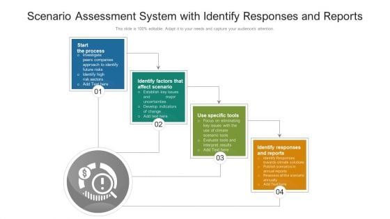 Scenario Assessment System With Identify Responses And Reports Ppt PowerPoint Presentation File Clipart PDF