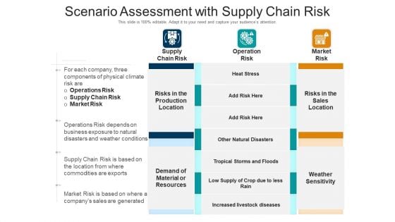 Scenario Assessment With Supply Chain Risk Ppt PowerPoint Presentation File Slide PDF Scenario Assessment With Supply Chain Risk Ppt PowerPoint Presentation File Slide PDF