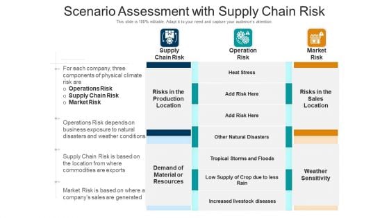 Scenario Assessment With Supply Chain Risk Ppt PowerPoint Presentation File Slide PDF