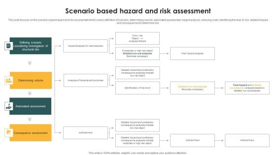 Scenario Based Hazard And Risk Assessment Ppt PowerPoint Presentation File Template PDF