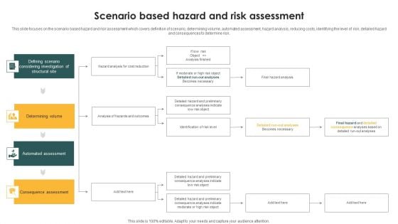 Scenario Based Hazard And Risk Assessment Ppt PowerPoint Presentation File Template PDF Scenario Based Hazard And Risk Assessment Ppt PowerPoint Presentation File Template PDF