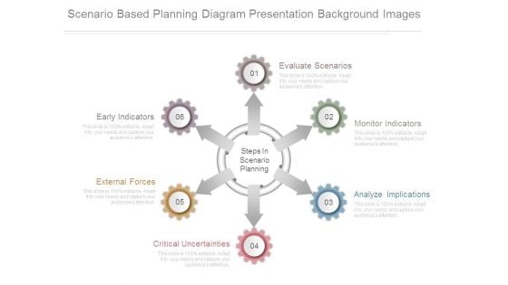 Scenario Based Planning Diagram Presentation Background Images