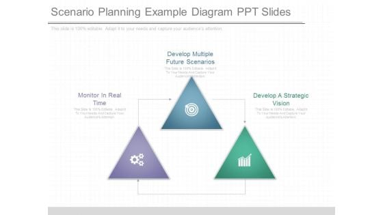 Scenario Planning Example Diagram Ppt Slides