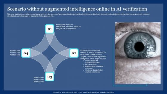 Scenario Without Augmented Intelligence Online In AI Verification Ppt PowerPoint Presentation File Infographics PDF