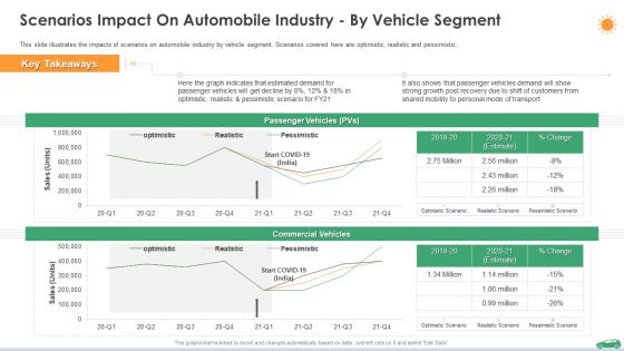 Scenarios Impact On Automobile Industry By Vehicle Segment Ppt Gallery Slide Download PDF