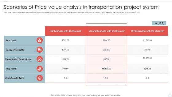 Scenarios Of Price Value Analysis In Transportation Project System Ppt Styles Icons PDF