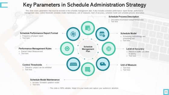 Schedule Administration Strategy Performance Measures Ppt PowerPoint Presentation Complete Deck With Slides